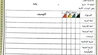 Delivery of transfer certificates to the first average on June 22 - Al-Hiwar Algeria