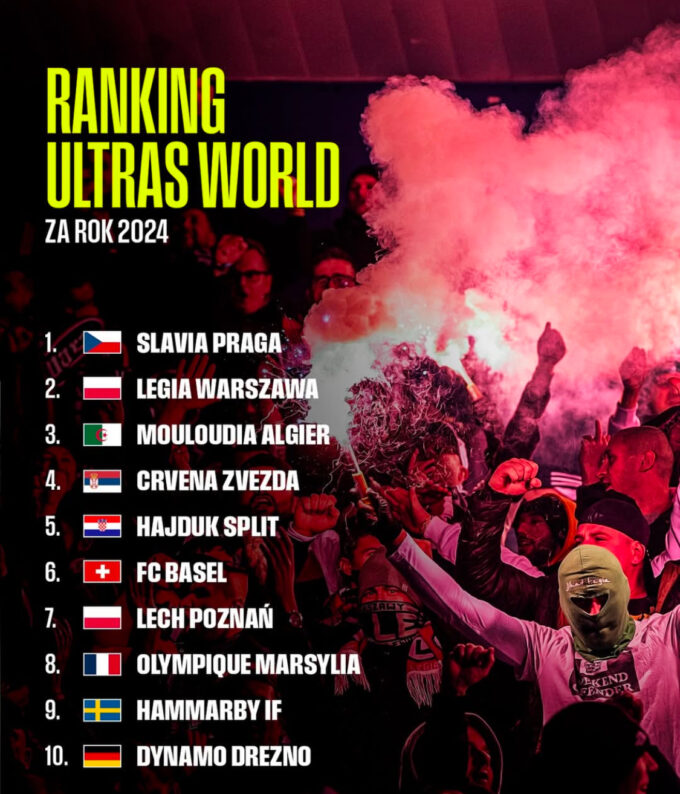 “Ultras” Mouloudia Algiers ranks third in the world - New Algeria